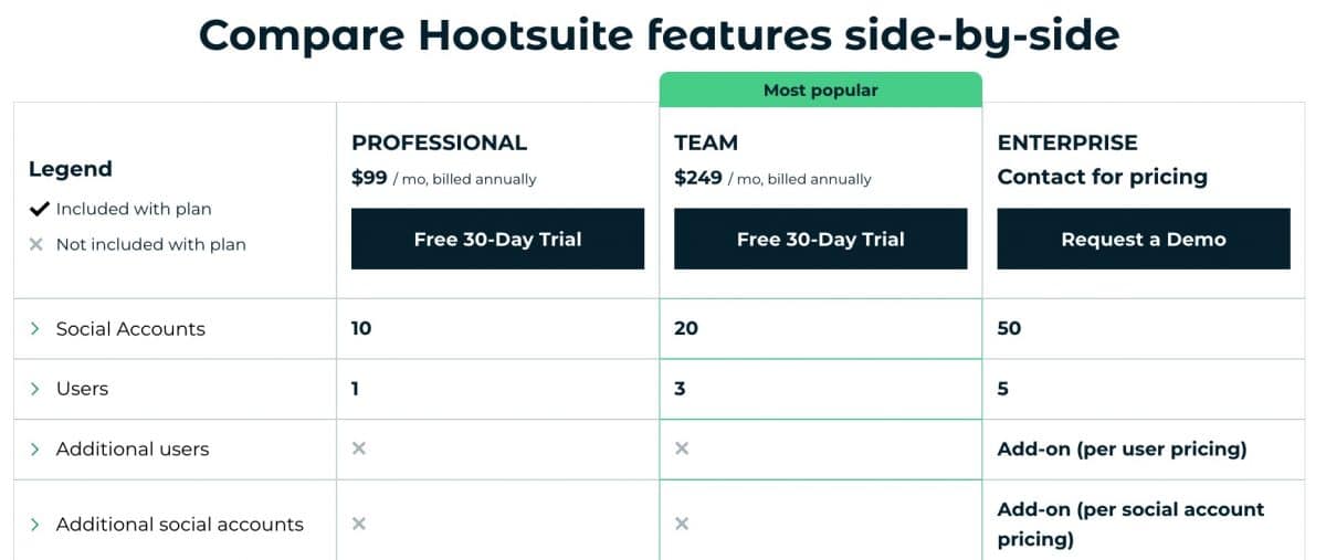 Hootsuite plans